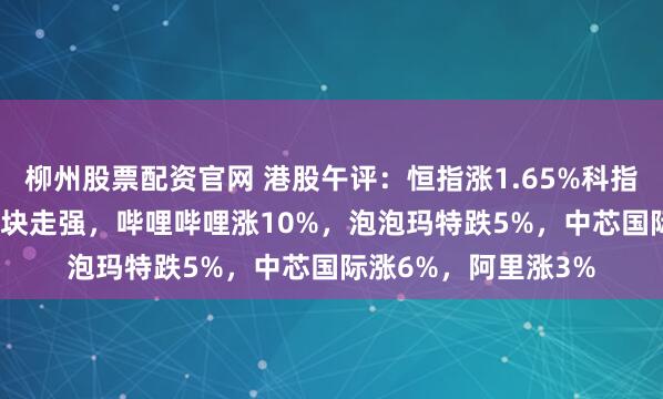 柳州股票配资官网 港股午评：恒指涨1.65%科指涨2.6%！半导体板块走强，哔哩哔哩涨10%，泡泡玛特跌5%，中芯国际涨6%，阿里涨3%